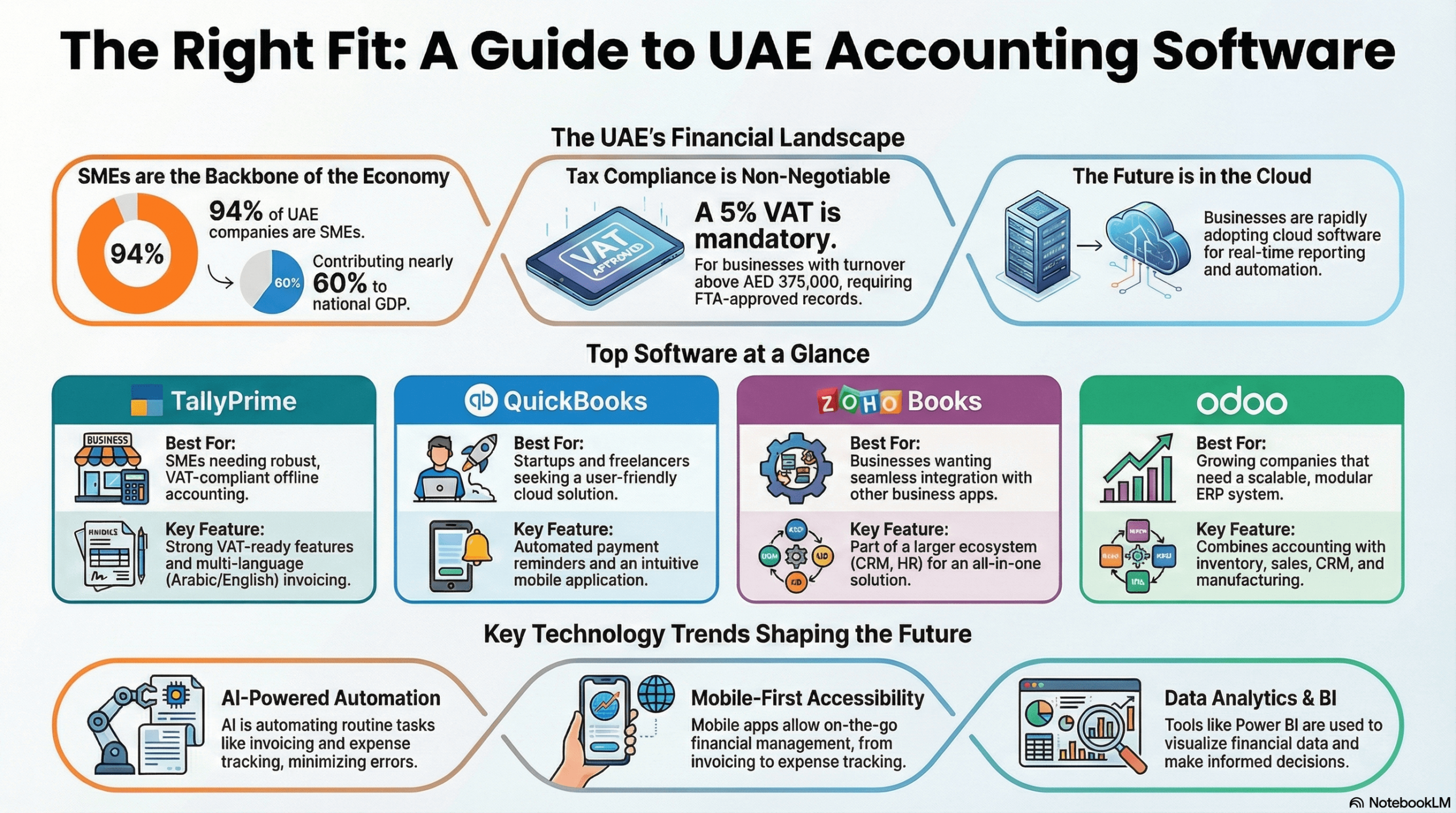 How to Choose Accounting Software in the UAE-feature image