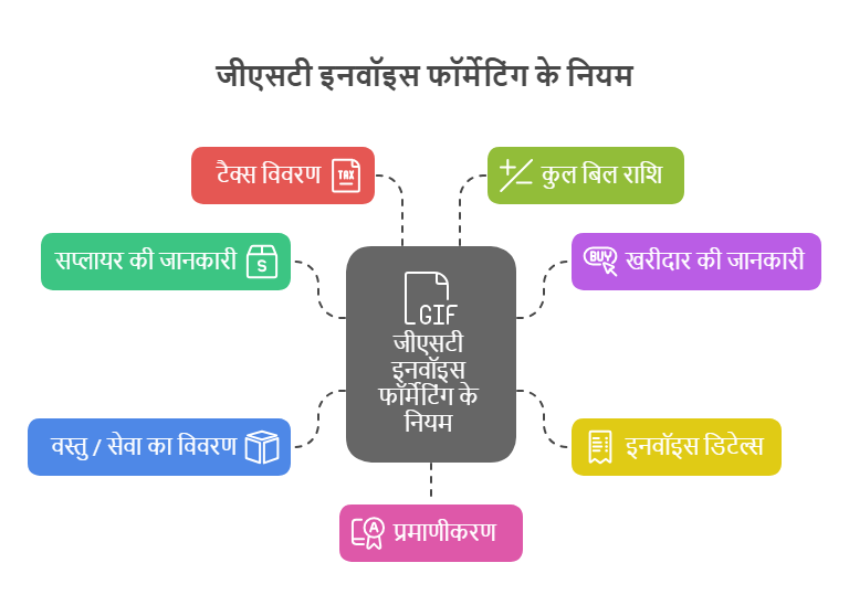 टैली में इनवॉइस फ़ॉर्मेटिंग के फायदे