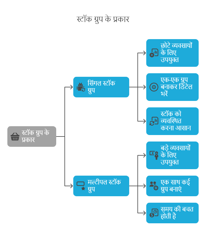 Types of Stock Group in Tally in Hindi