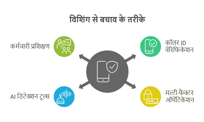 Vishing से कैसे बचें