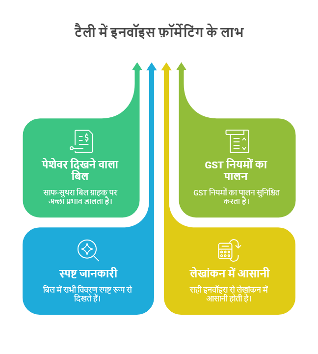 टैली में इनवॉइस फ़ॉर्मेटिंग के फायदे