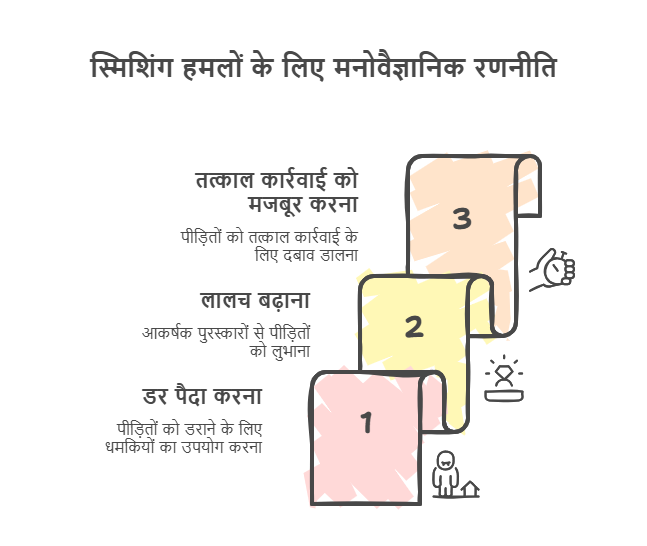 स्मिशिंग हमलों के लिए मनोवैज्ञानिक तरीके