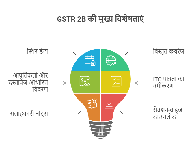 GSTR 2B की मुख्य विशेषताएं
