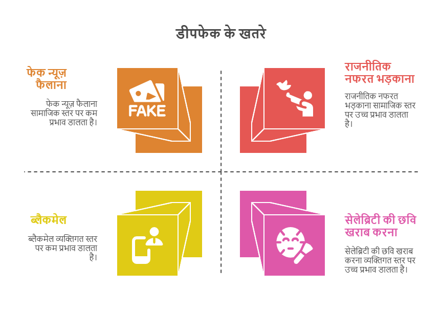 डीपफेक के नुकसान और खतरे