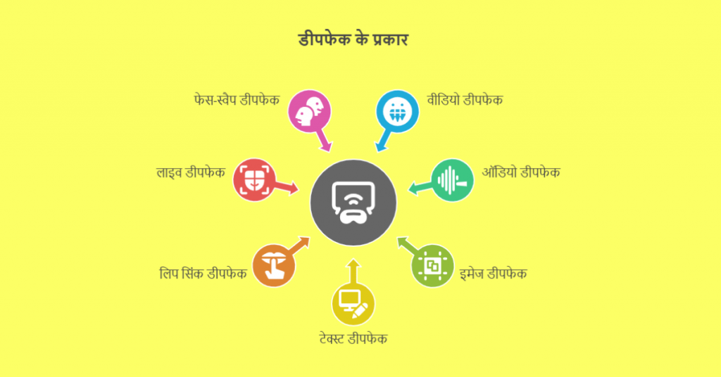डीपफेक के प्रकार