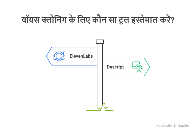AI से वॉयस क्लोनिंग