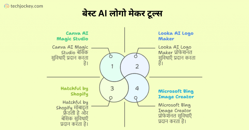 best-ai-logo-maker