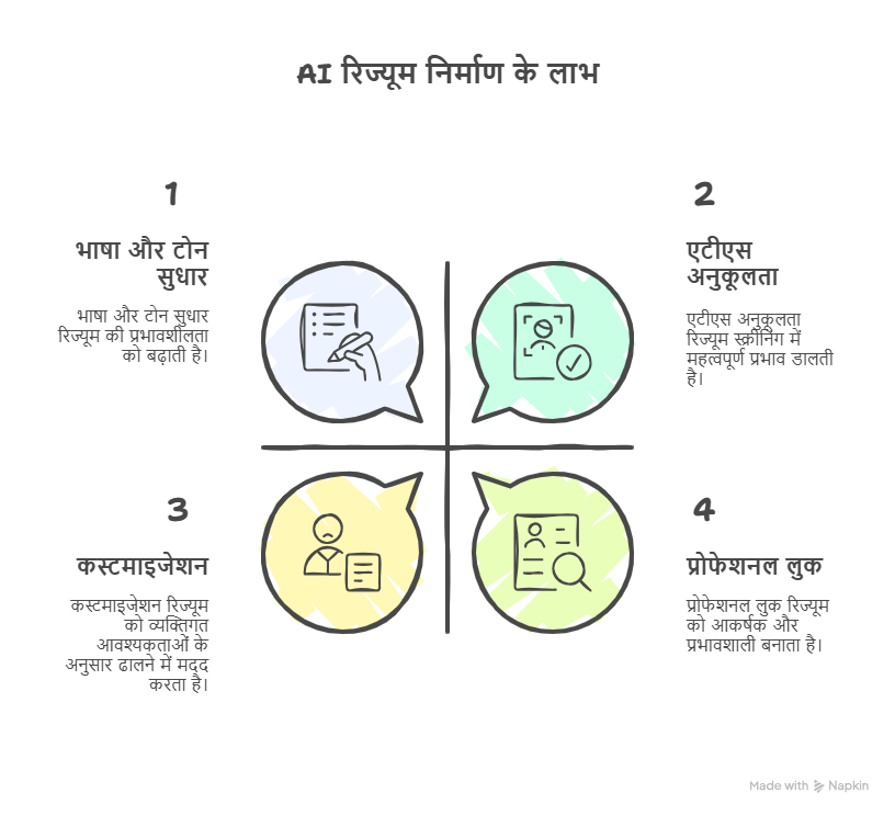 AI के जरिये रिज्यूम बनाने के फायदे - Benefits of Creating a Resume Using AI in Hindi