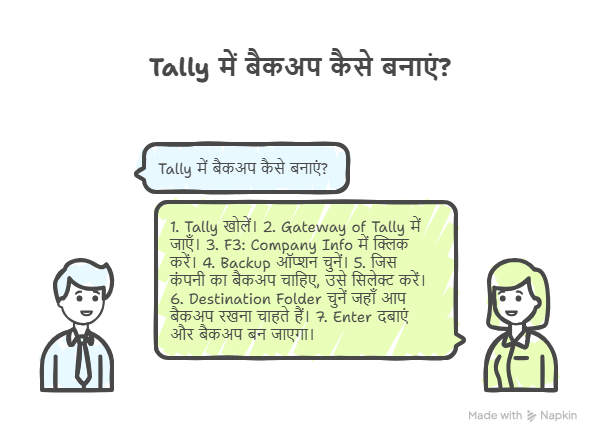 Tally में बैकअप कैसे बनाएं_ (How to Create a Backup in Tally in Hindi)