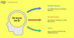 Web Browser Kya Hai