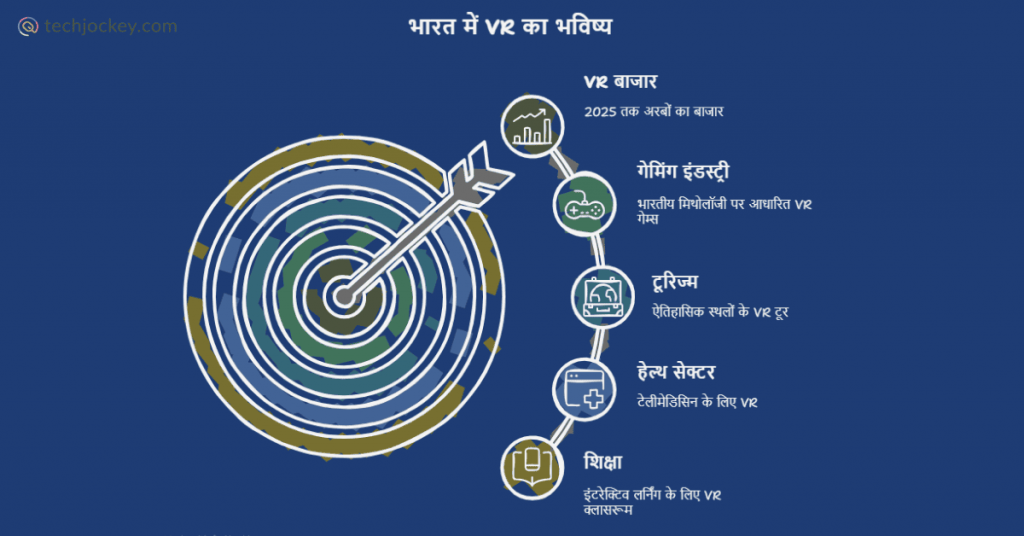 future of VR in hindi