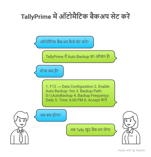 ऑटोमैटिक बैकअप कैसे सेट करें
