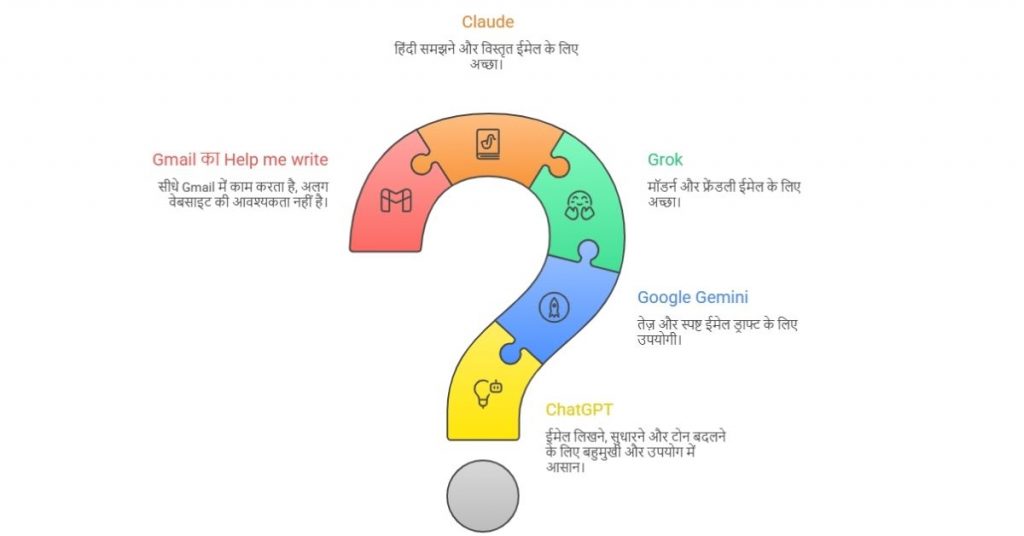 The best free AI tools for email in hindi