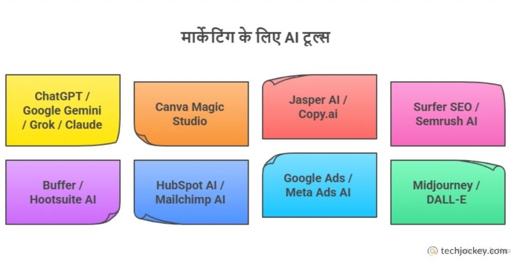 ai tools for marketing in hindi