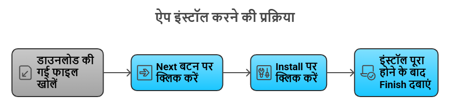 ऐप इंस्टॉल कैसे करें