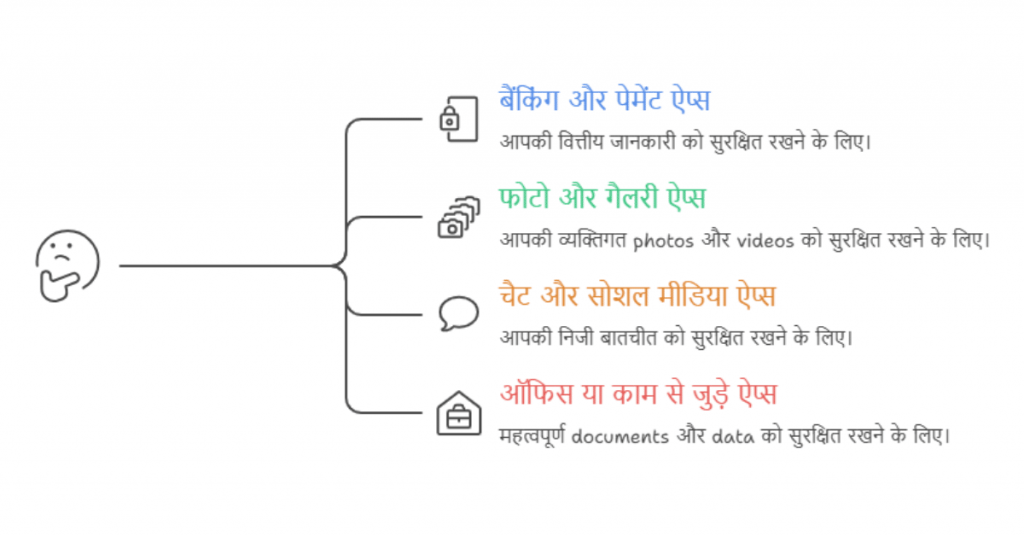 Which apps should be hidden in hindi