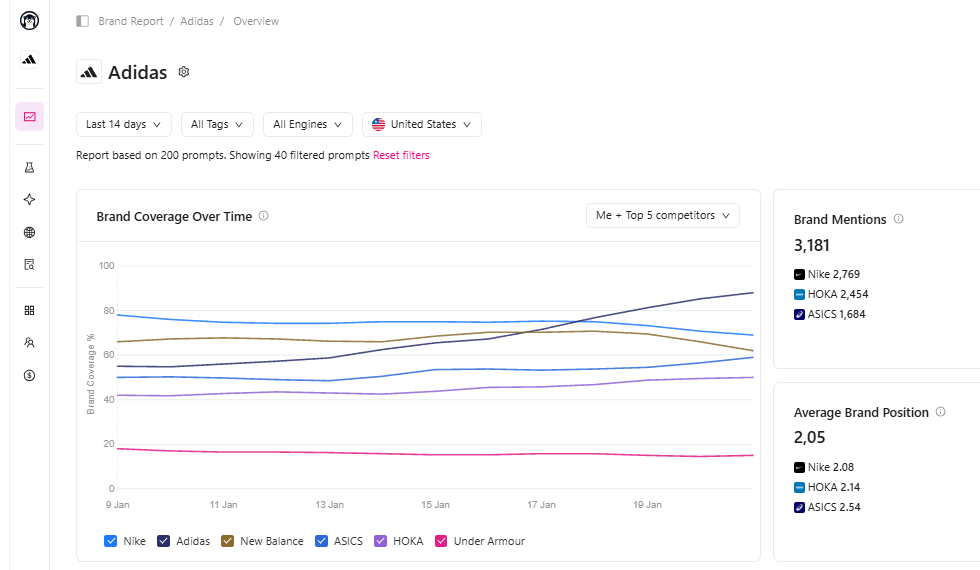 Otterly AI visibility dashboard displaying conversation volumes, platform estimates, and keyword variations