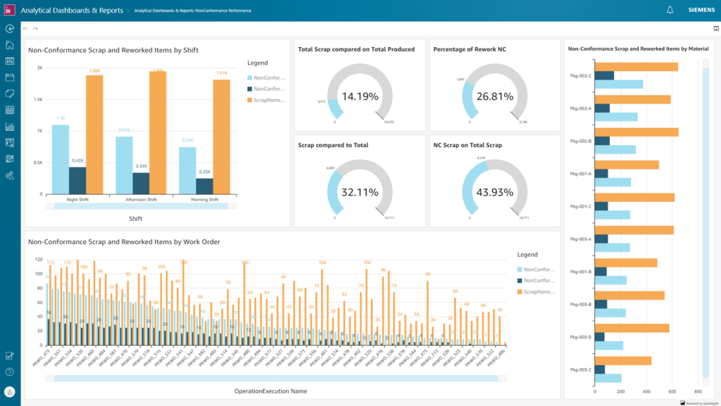 Siemens Opcenter manufacturing operations management software analytics dashboard showing scrap rates, shift performance, and quality metrics