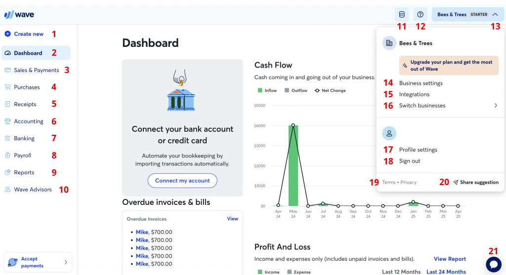 Wave accounting software dashboard with cash flow graph, overdue invoices and business settings navigation